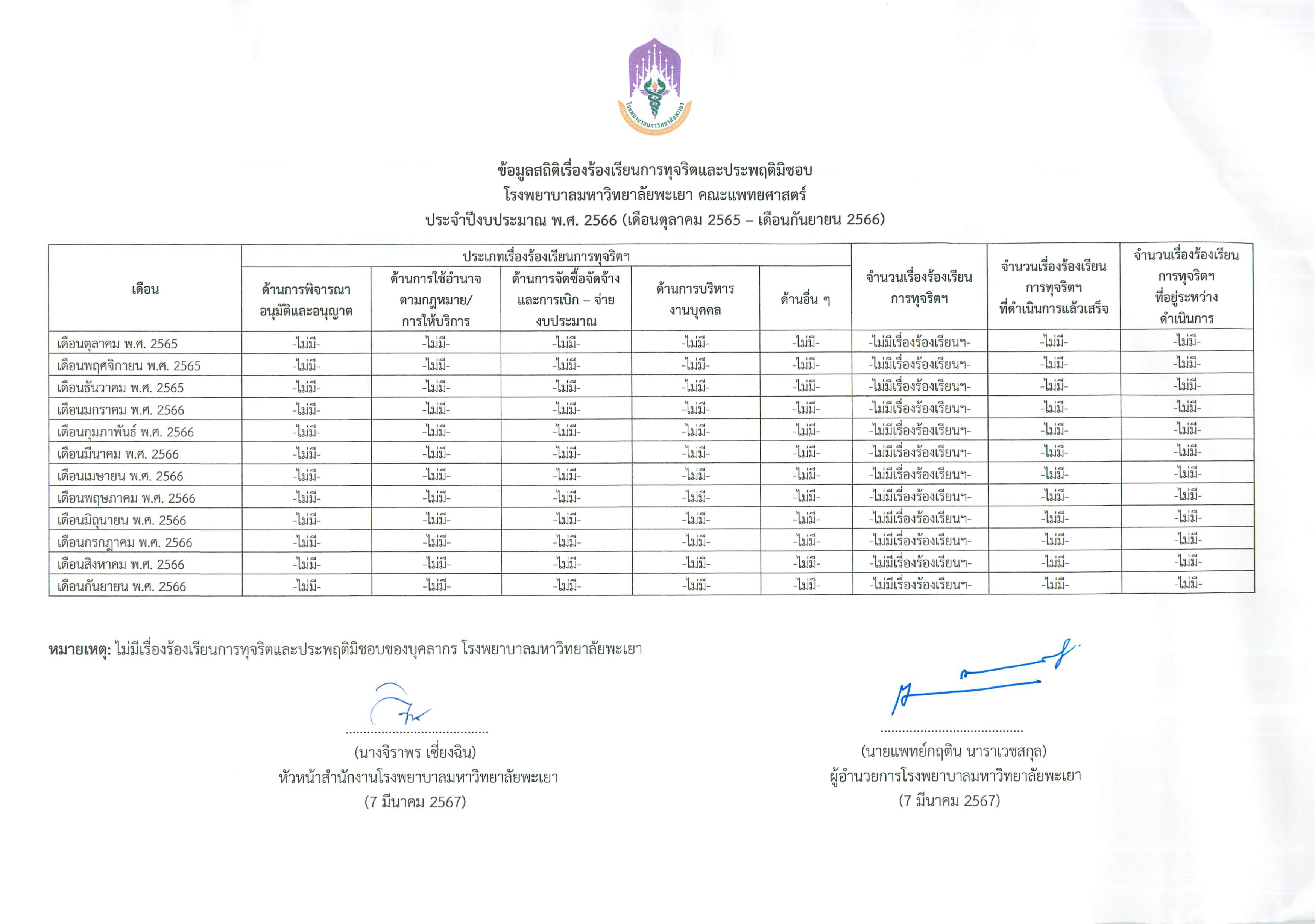 stat_2